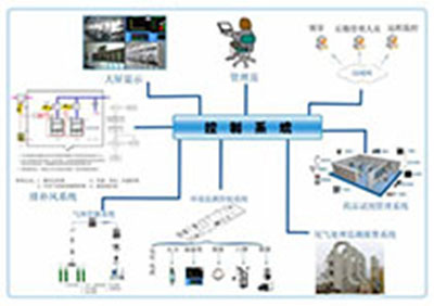 實(shí)驗(yàn)室智能化控制系統(tǒng)