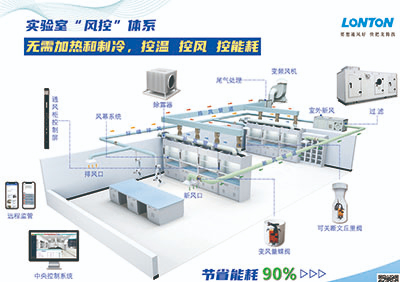 實(shí)驗(yàn)室風(fēng)控體系