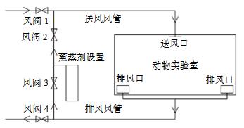 動(dòng)物實(shí)驗(yàn)室通風(fēng)熏蒸過程的模擬研究(圖2)