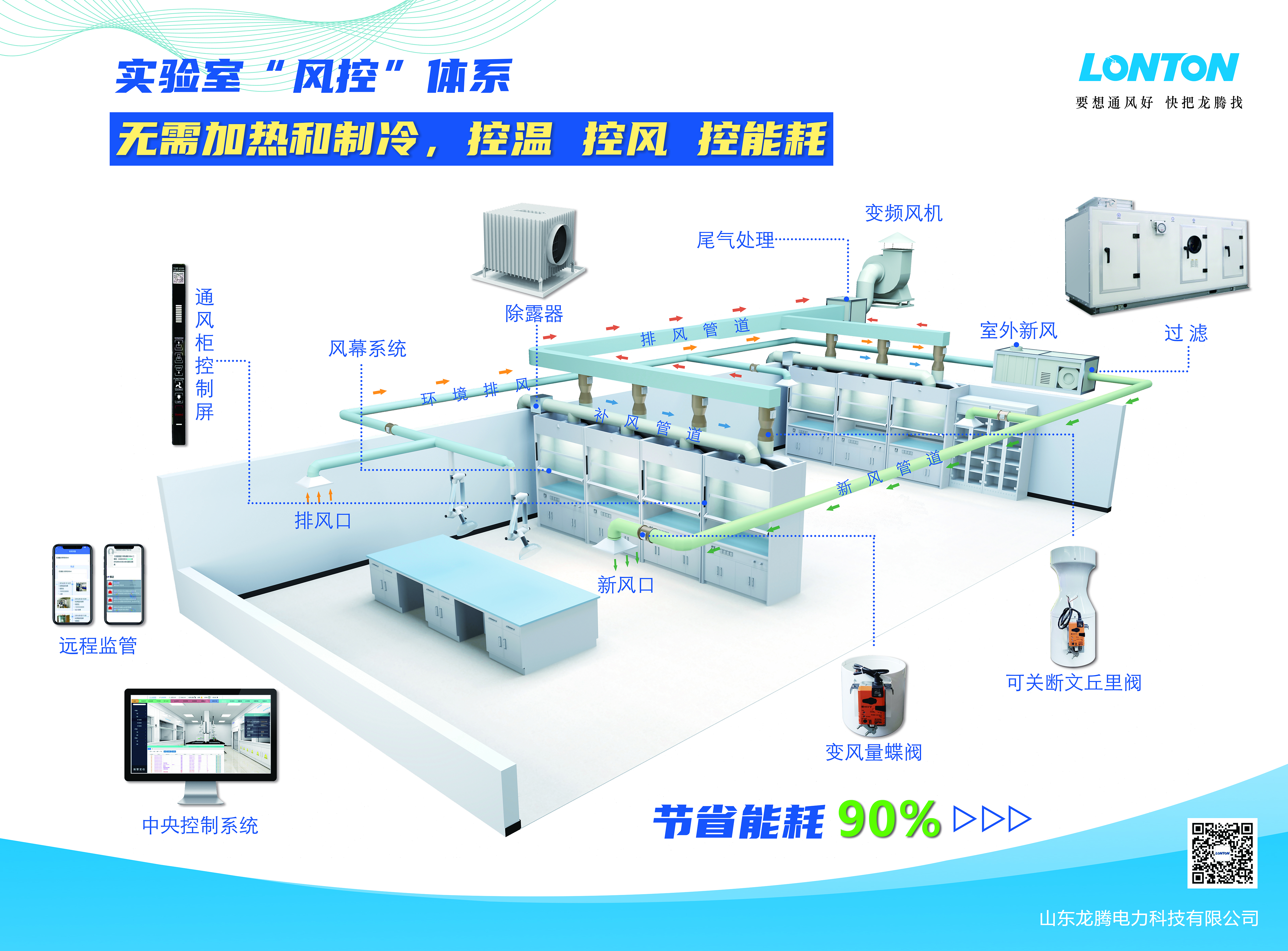 實(shí)驗(yàn)室風(fēng)控體系(圖1)